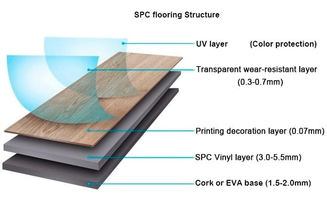 Hybrid flooring installation close up