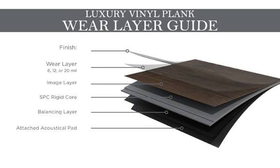Luxury vinyl plank flooring texture and grain detail